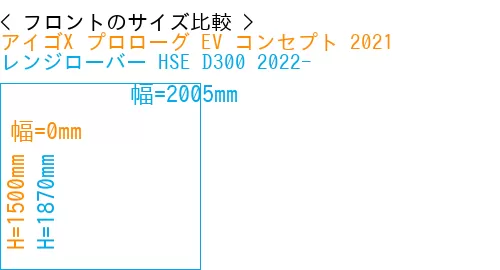 #アイゴX プロローグ EV コンセプト 2021 + レンジローバー HSE D300 2022-